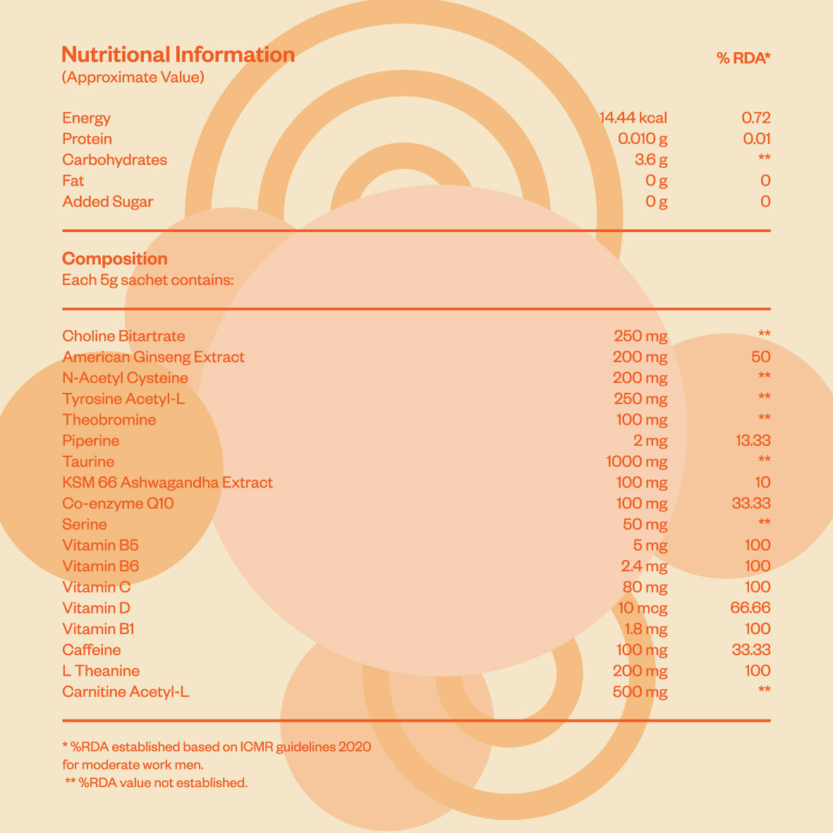 Plnty Energy - Zesty Orange