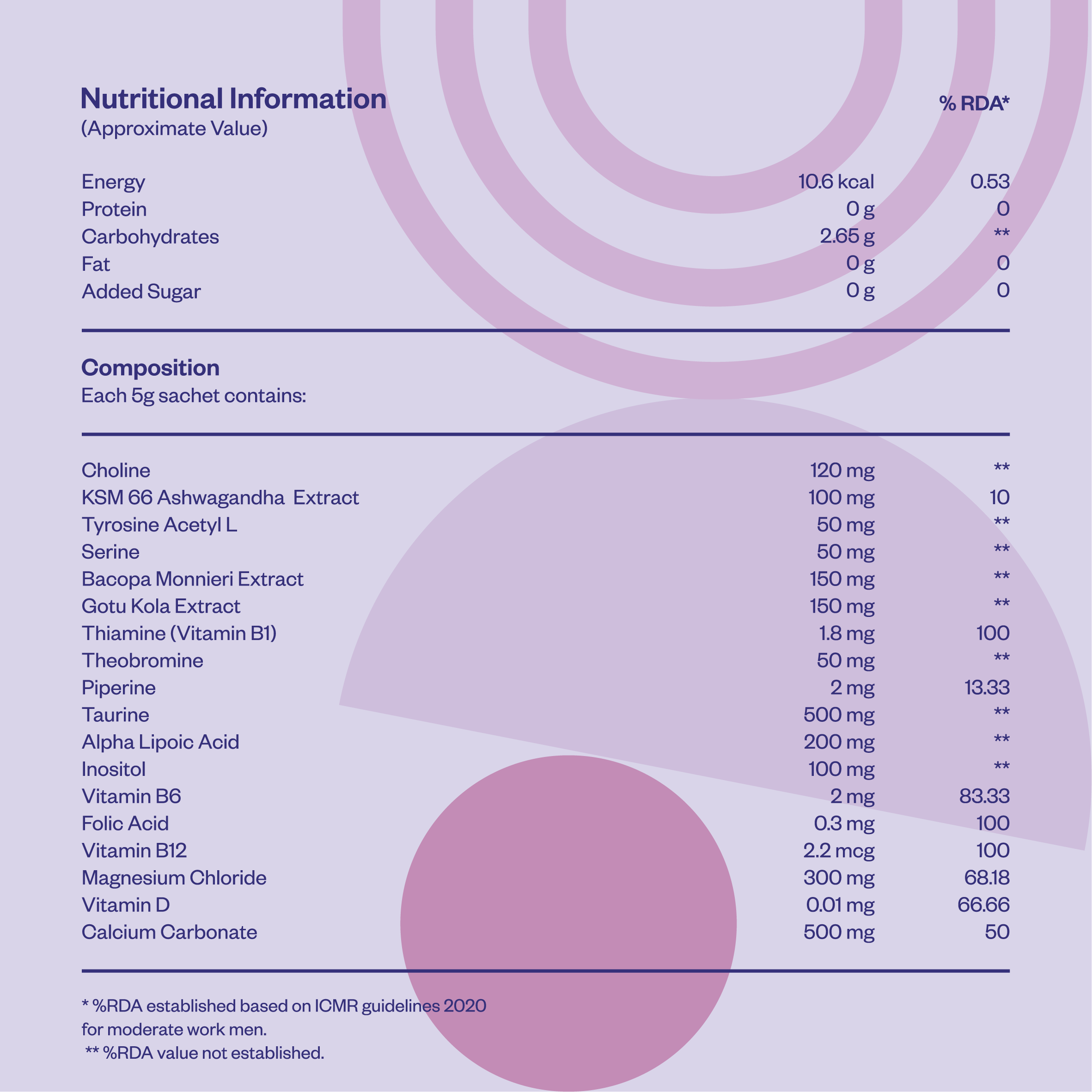 Plnty Focus - Mixed Berry