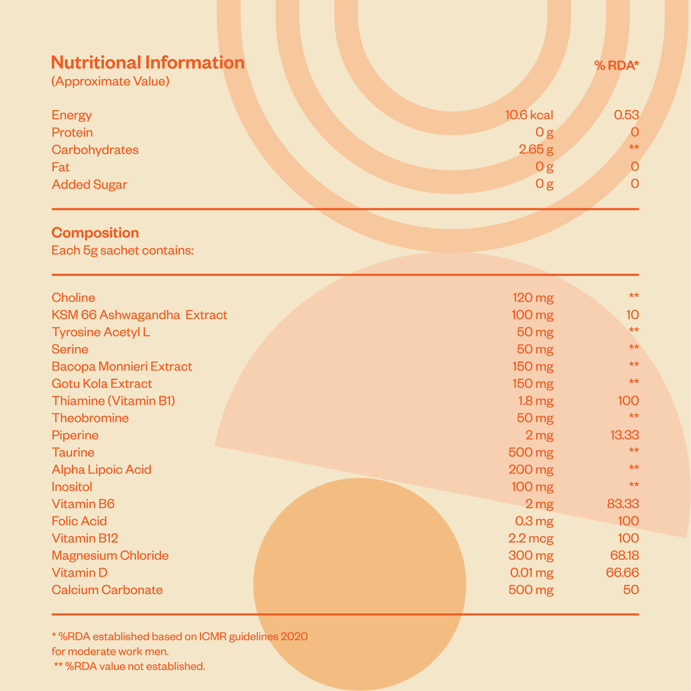 Plnty Focus - Zesty Orange